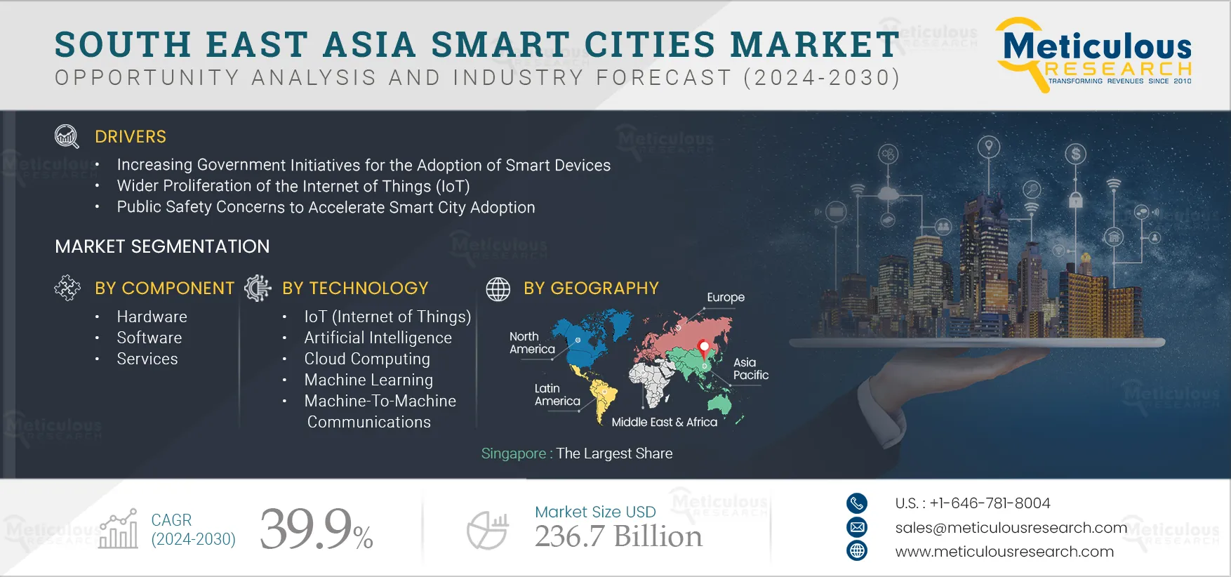 South East Asia Smart Cities Market