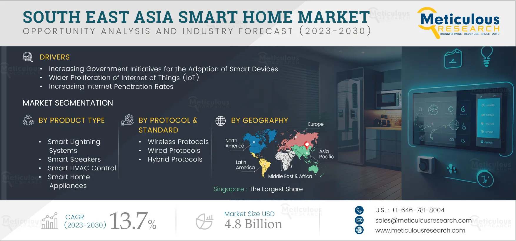 South East Asia Smart Home Market