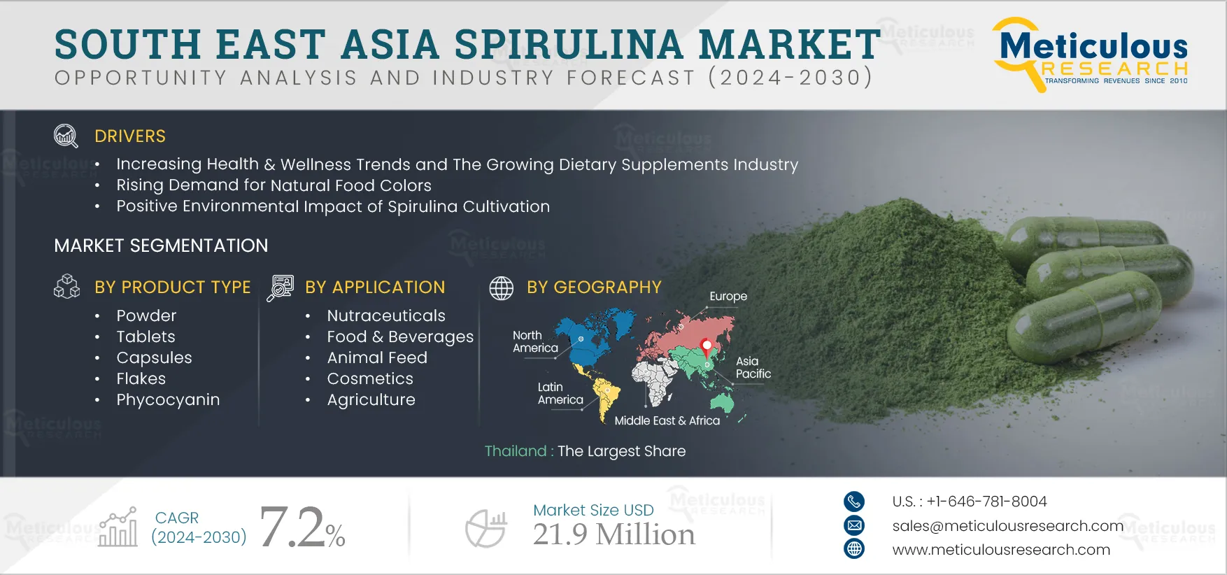 South East Asia Spirulina Market South East Asia Spirulina Market
