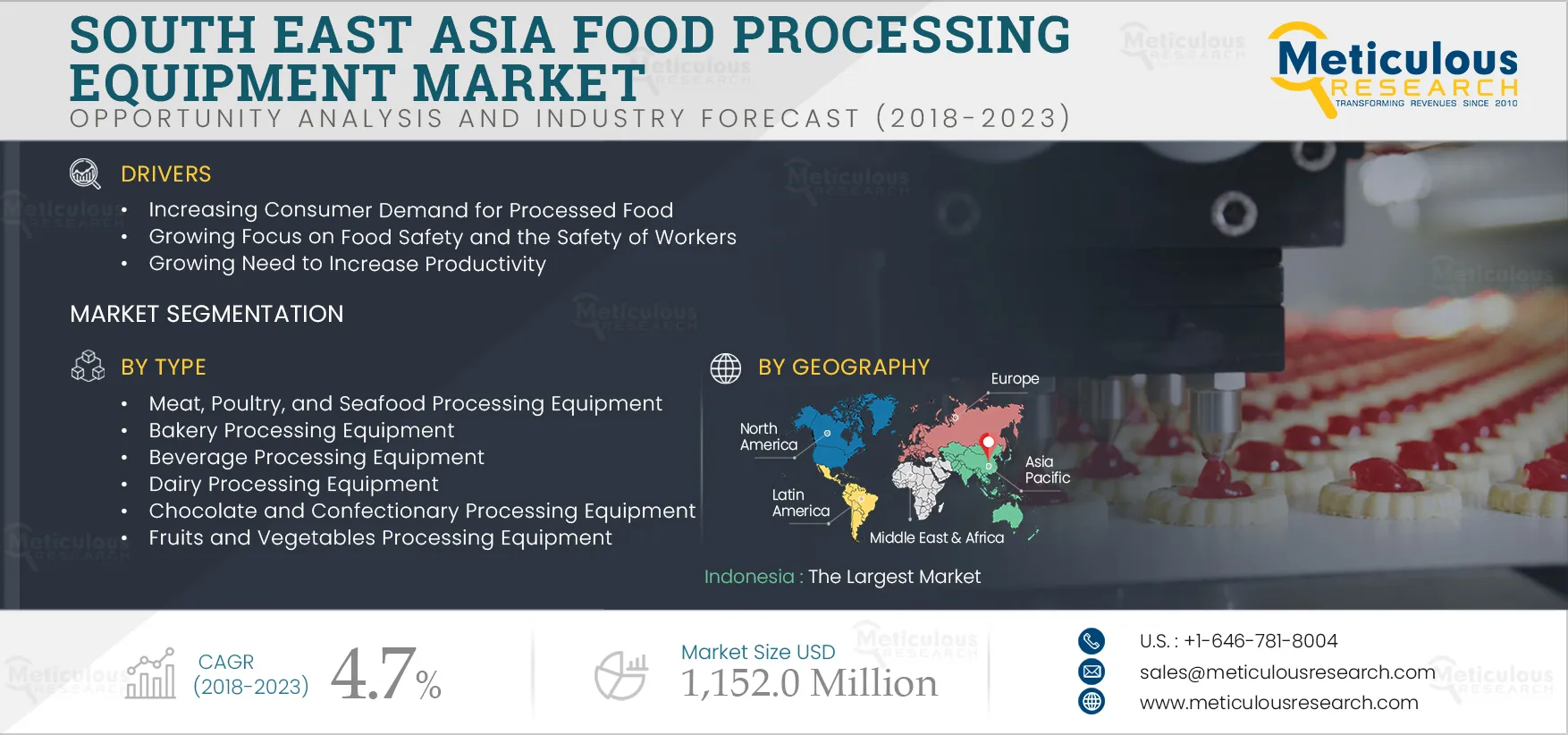 South East Asia Food Processing Equipment Market