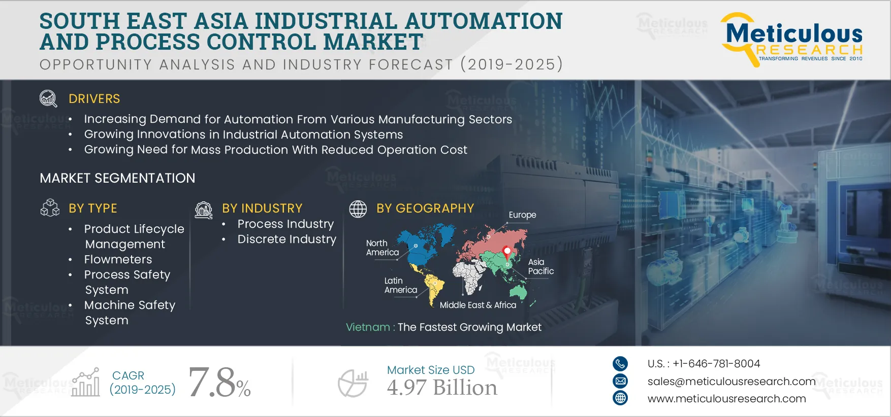 South East Asia Industrial Automation and Process Control Market