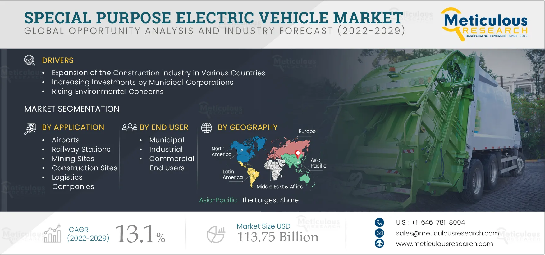  Special Purpose Electric Vehicle Market