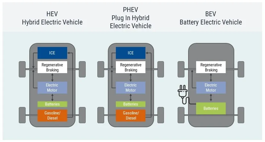 Special Purpose Electric Vehicles Market