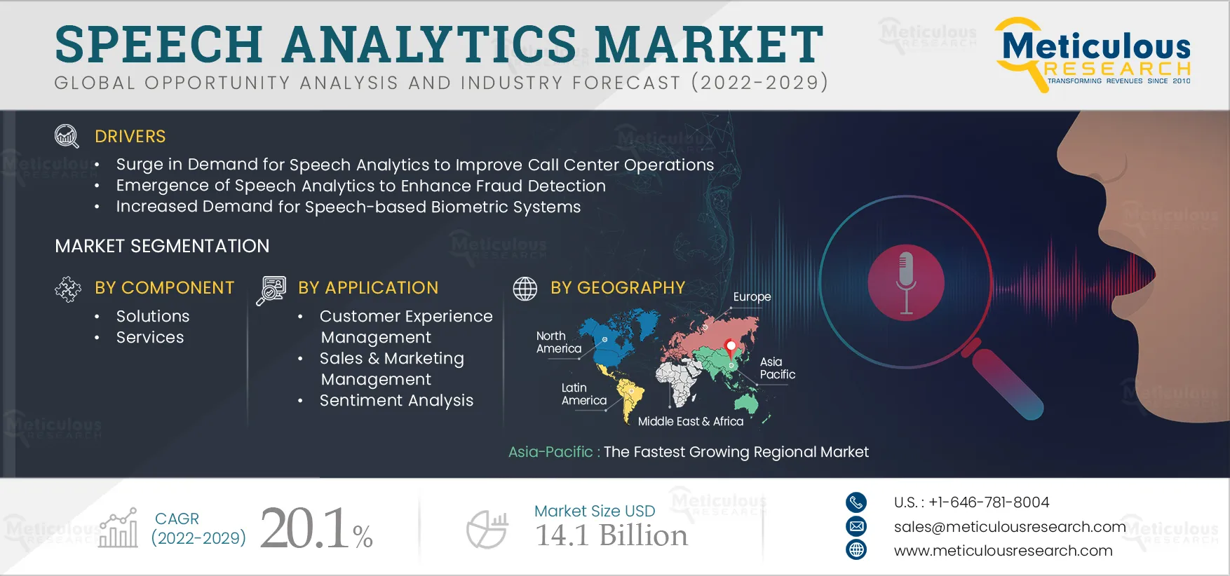 Speech Analytics Market