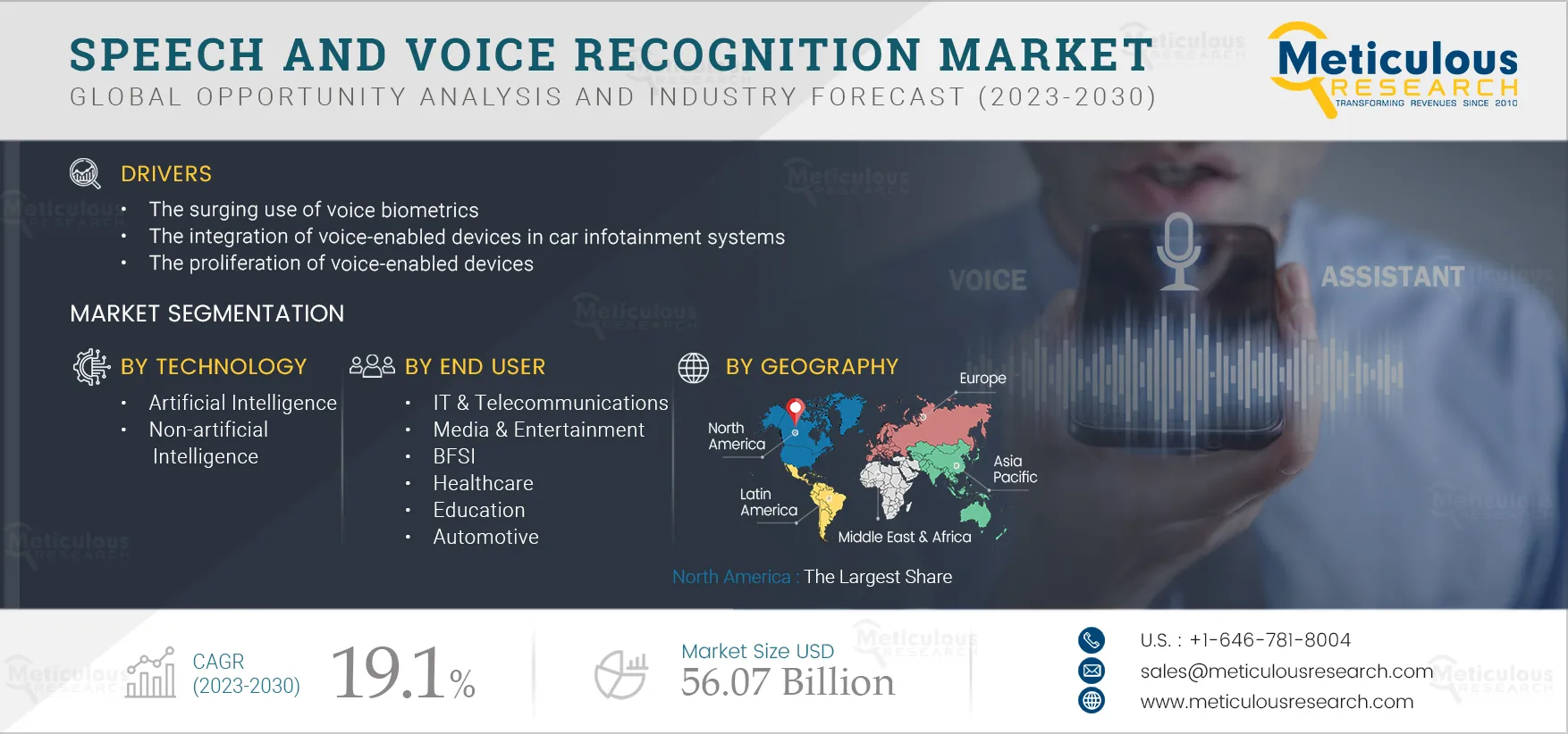 Speech and Voice Recognition Market