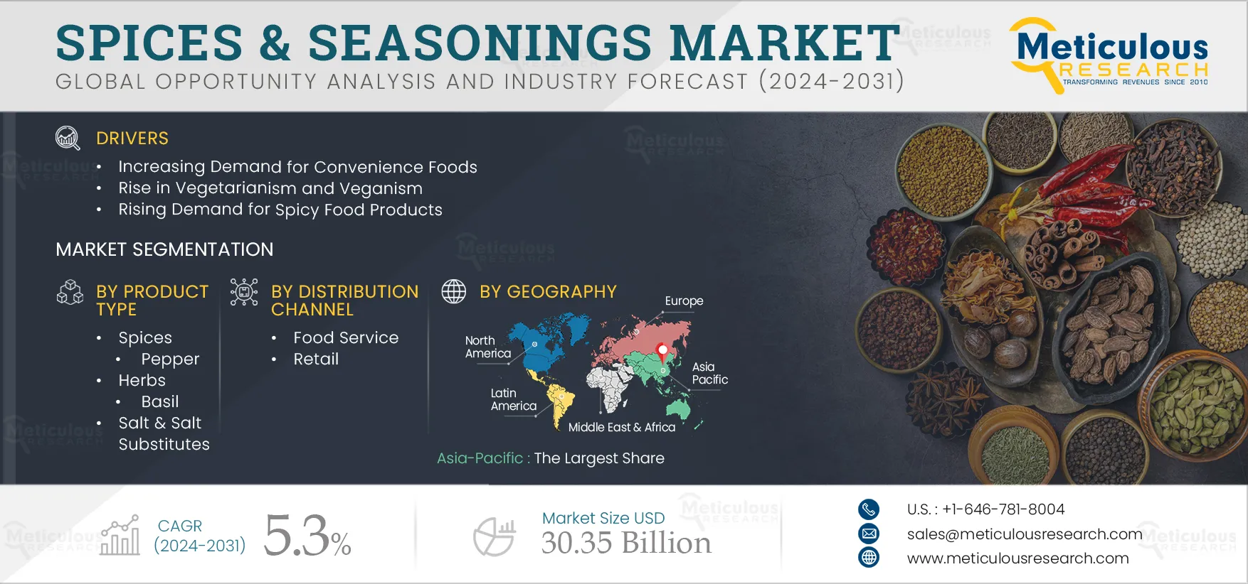 Spices & Seasonings Market
