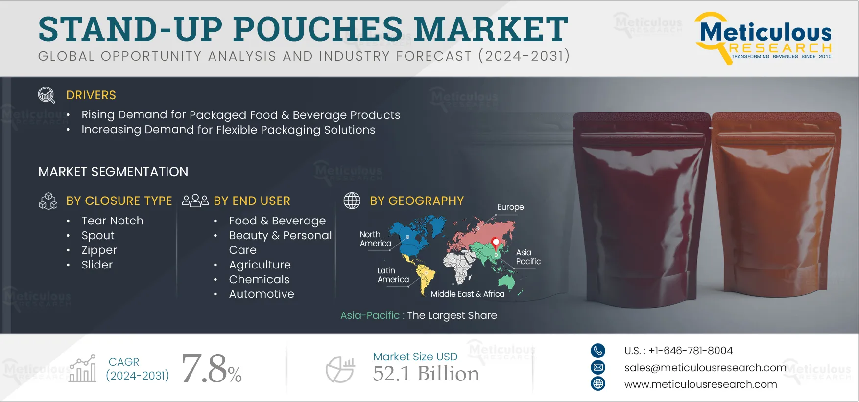 Stand-up Pouches Market