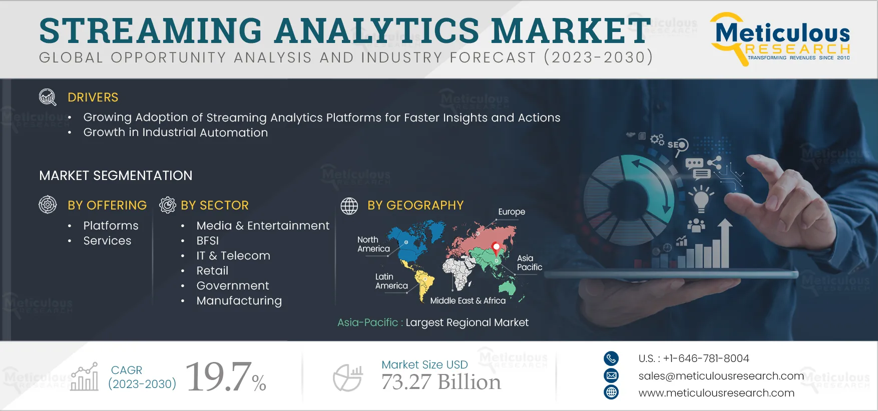 Streaming Analytics Market