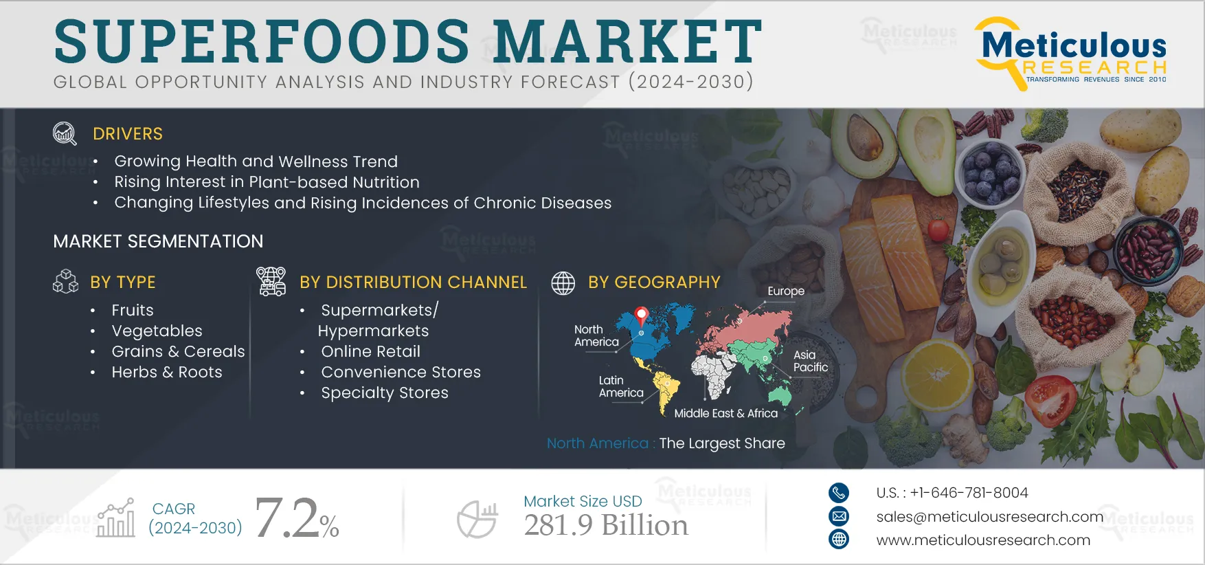 Superfoods Market