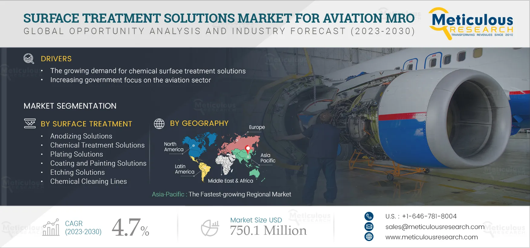 Surface Treatment Solutions Market for Aviation MRO