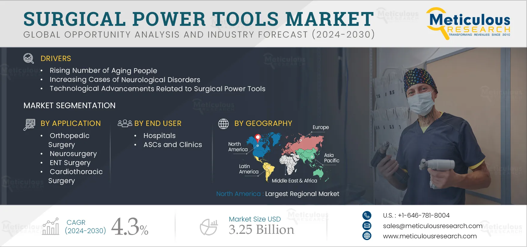 Surgical Power Tools Market