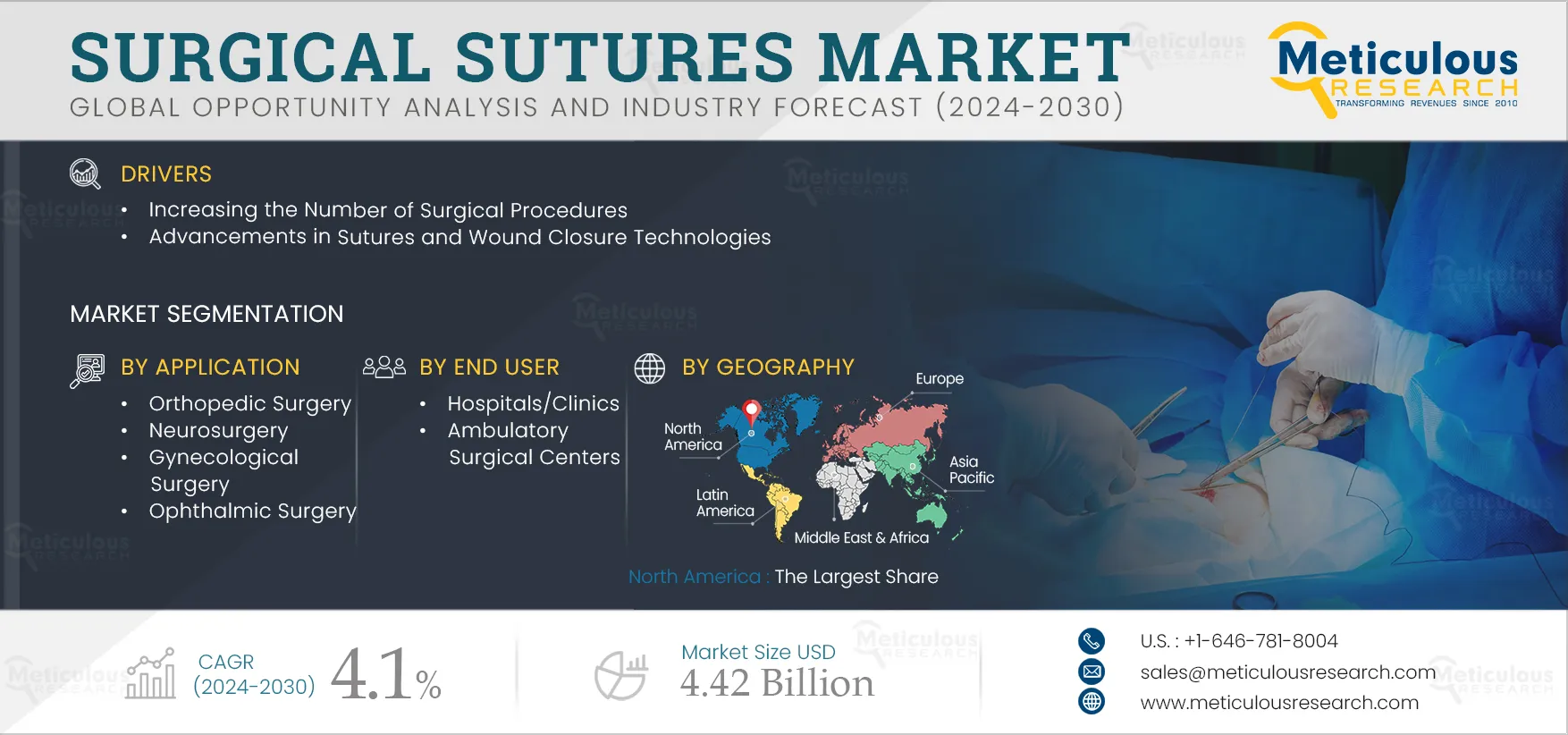 Surgical Sutures Market