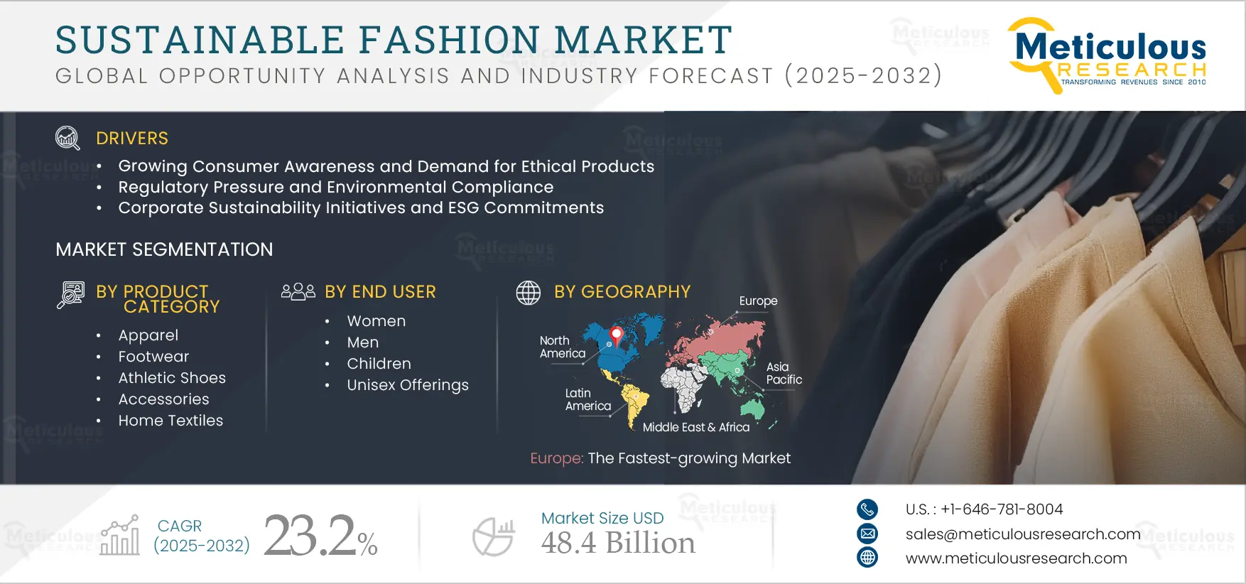 Sustainable Fashion Market