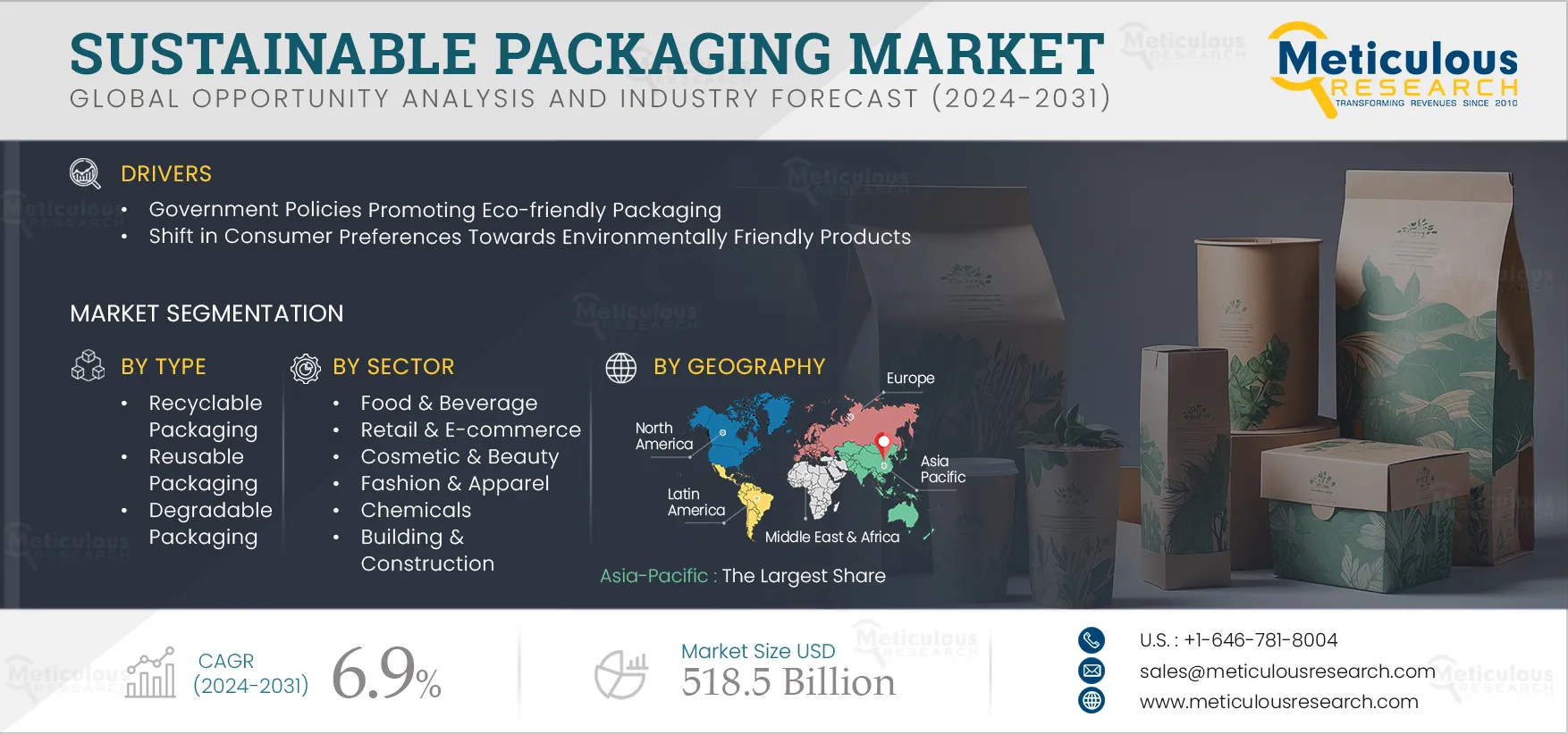 Sustainable Packaging Market
