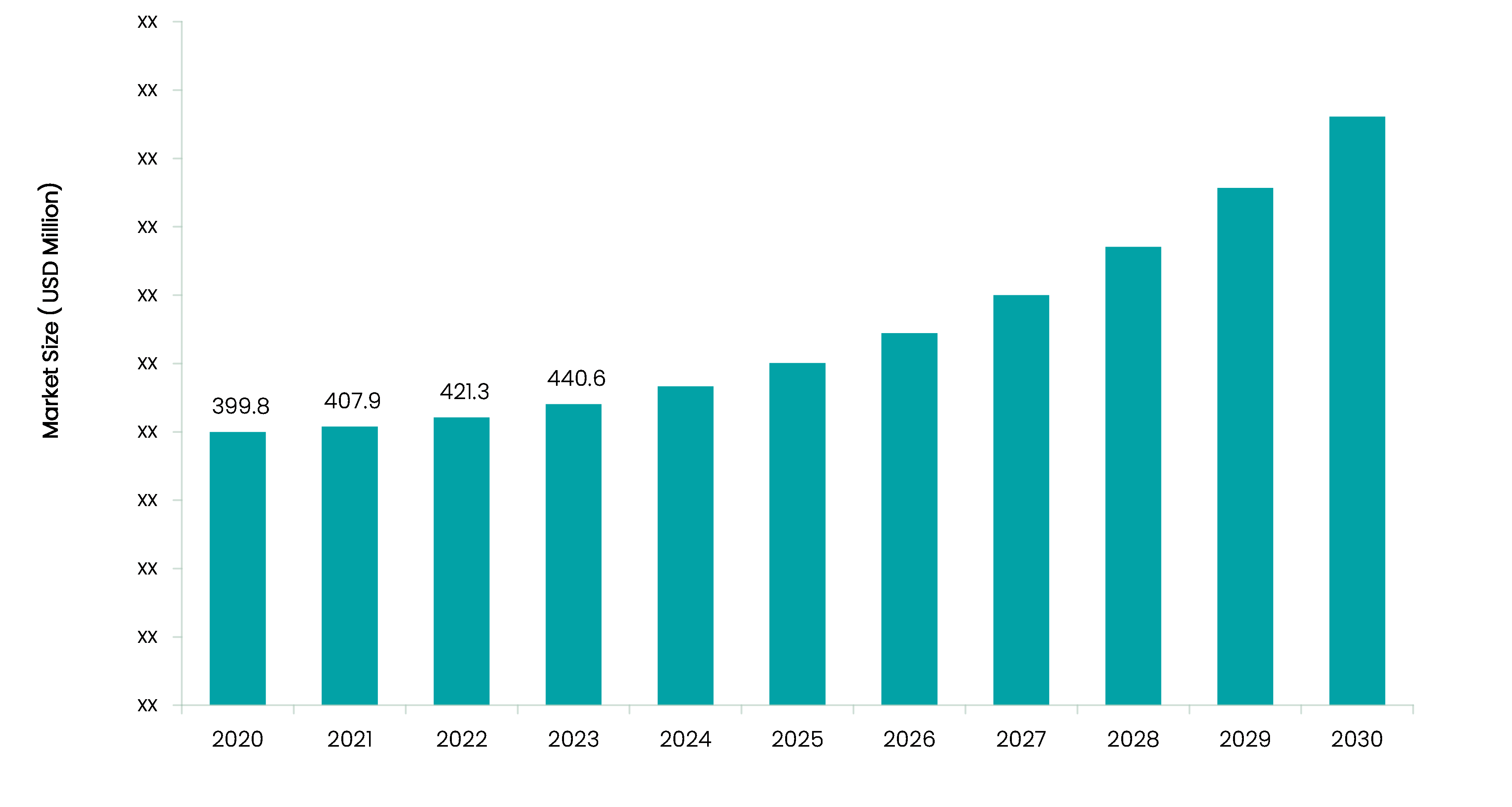 THERMOELECTRIC COOLERS MARKET, 2020-2030(USD MILLION)