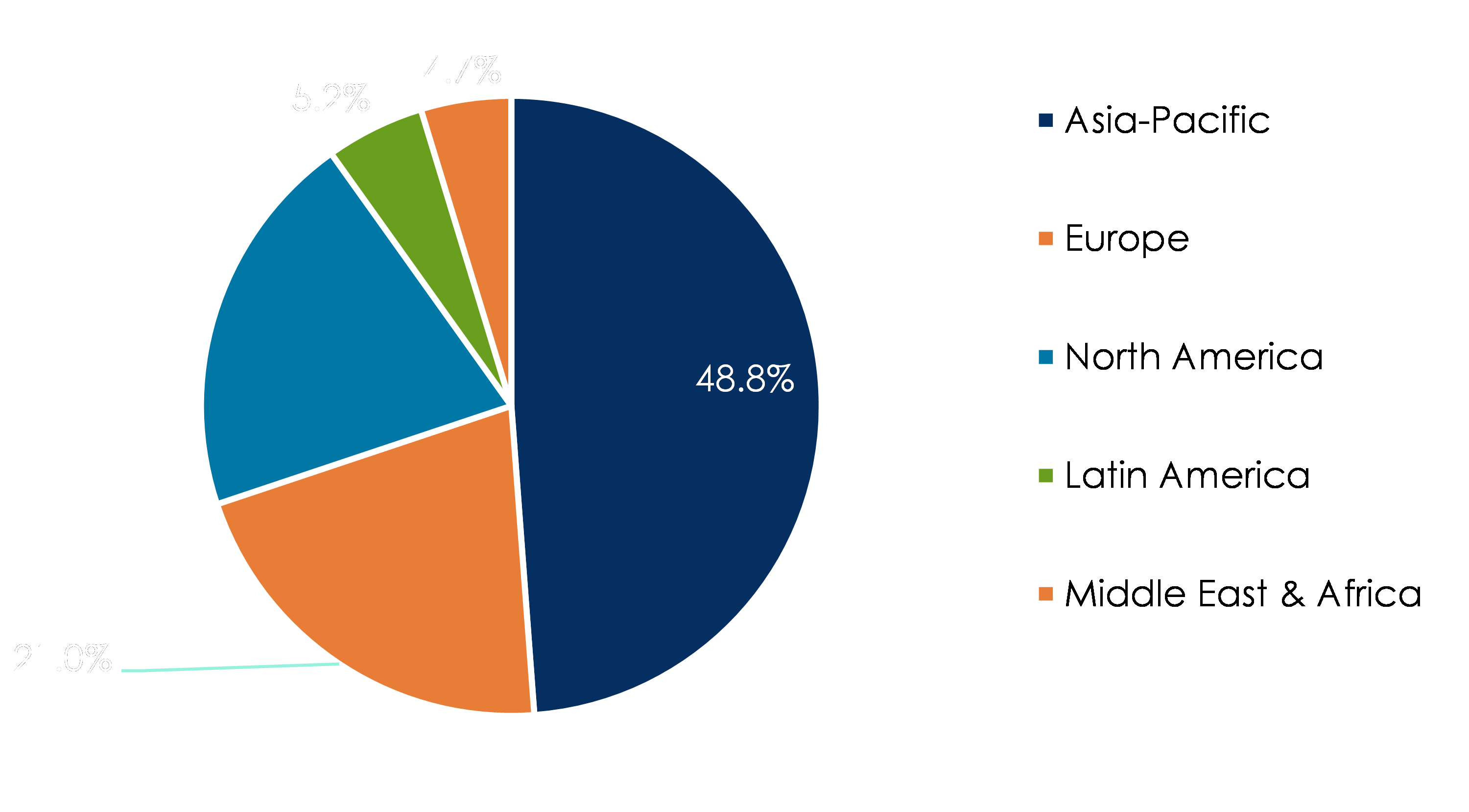 THERMOELECTRIC MODULES MARKET SHARE, BY REGION, 2023