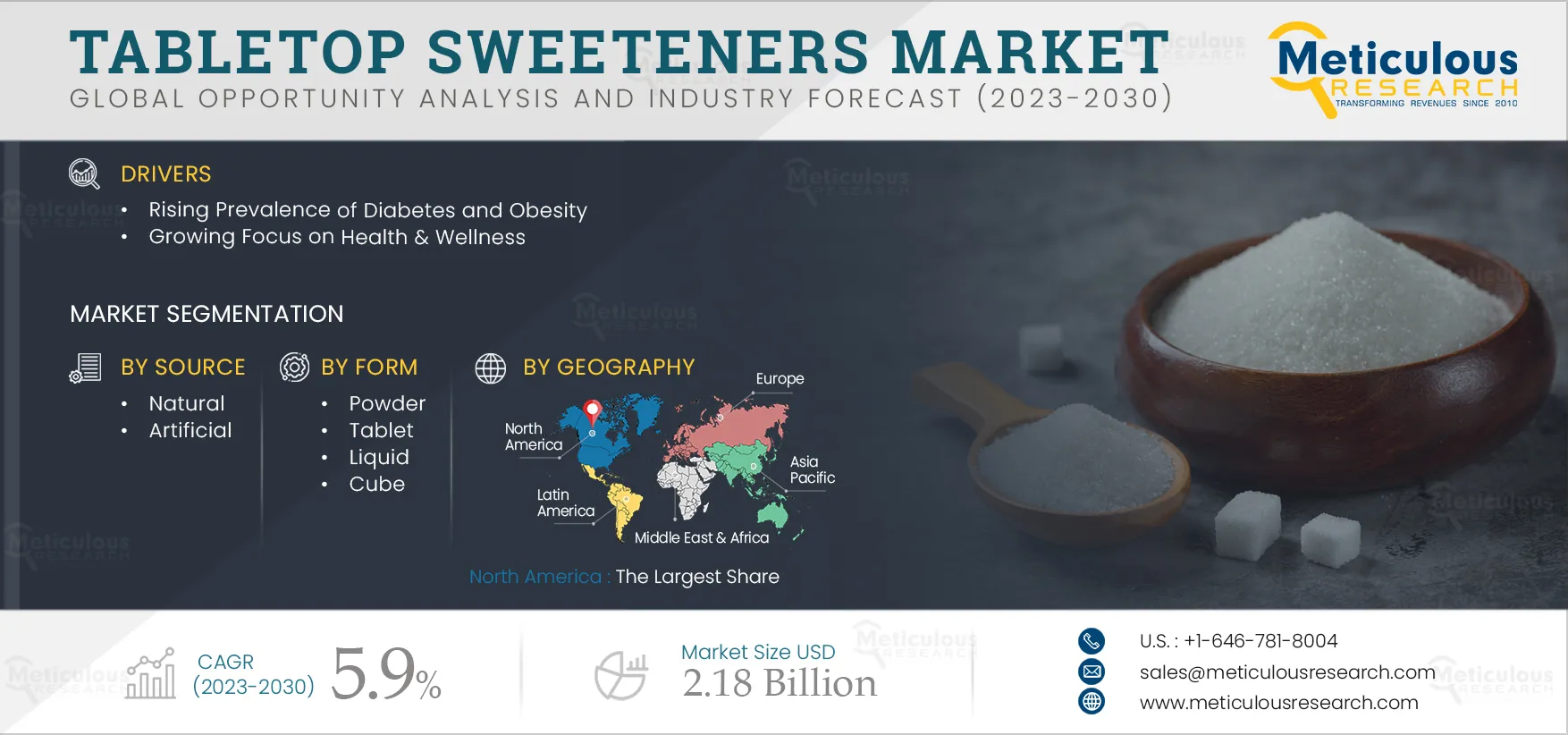 Tabletop Sweeteners Market