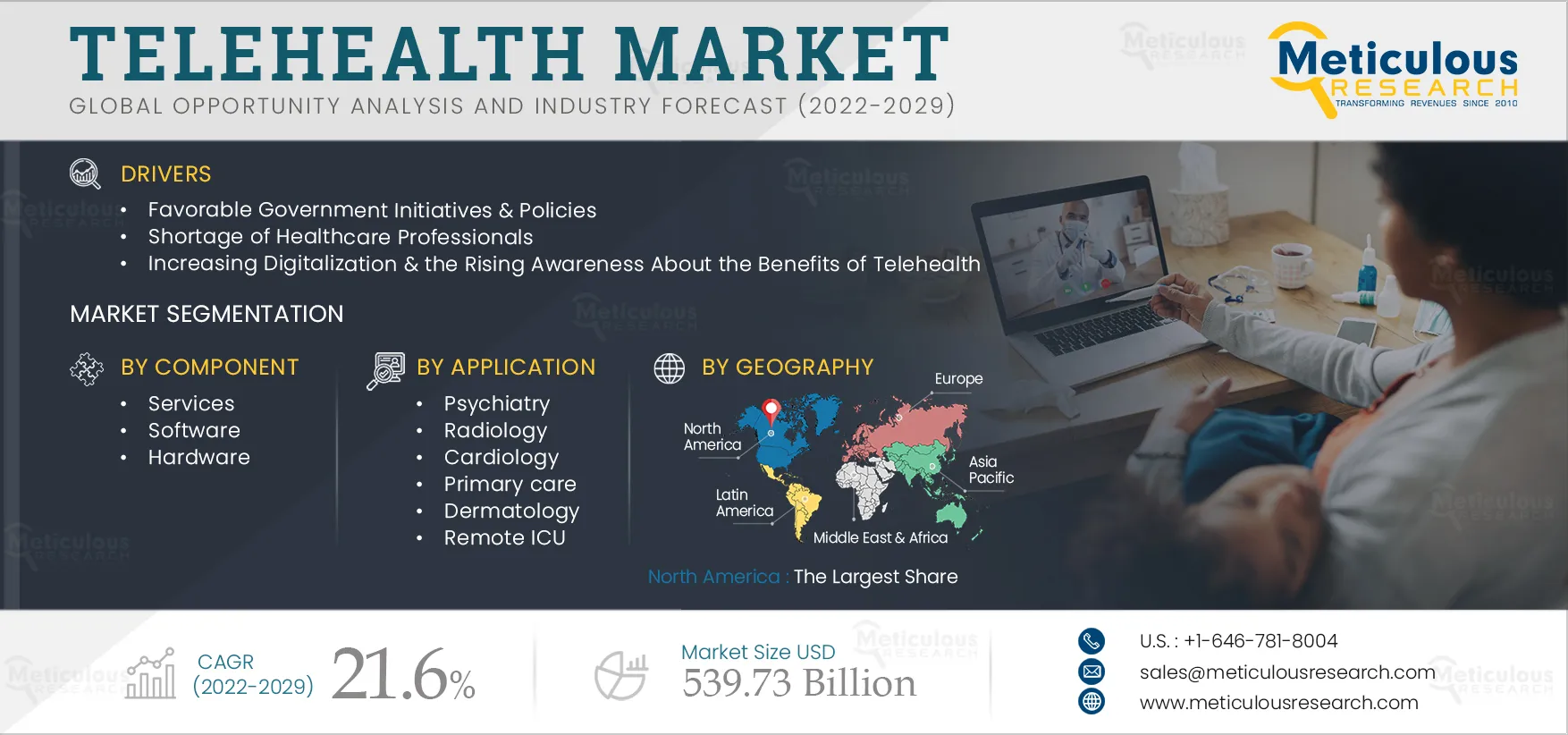  Telehealth Market