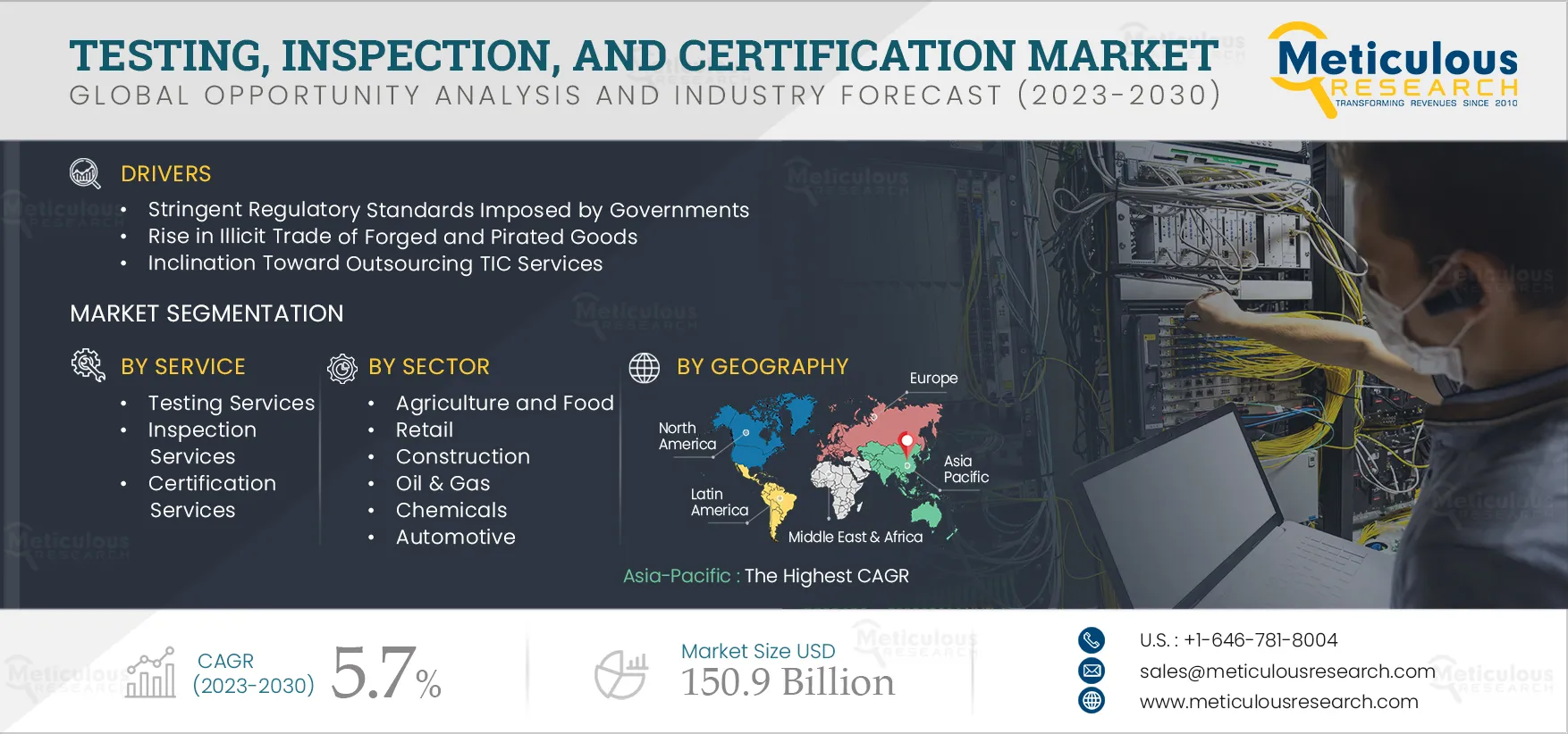 Testing, Inspection, and Certification Market