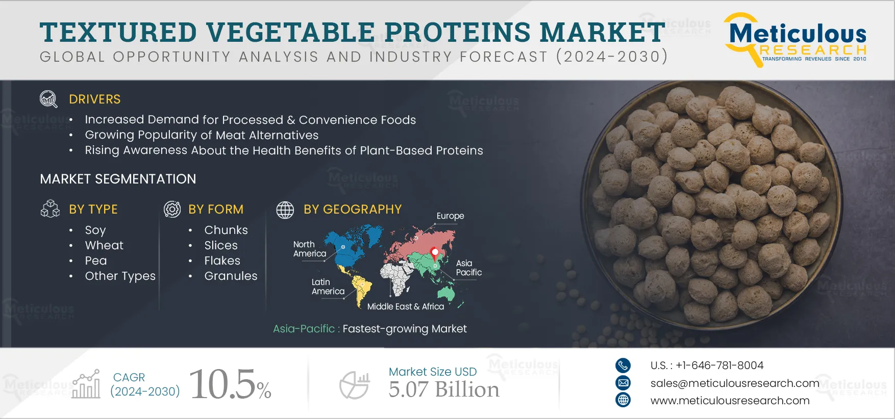 Textured Vegetable Protein Market