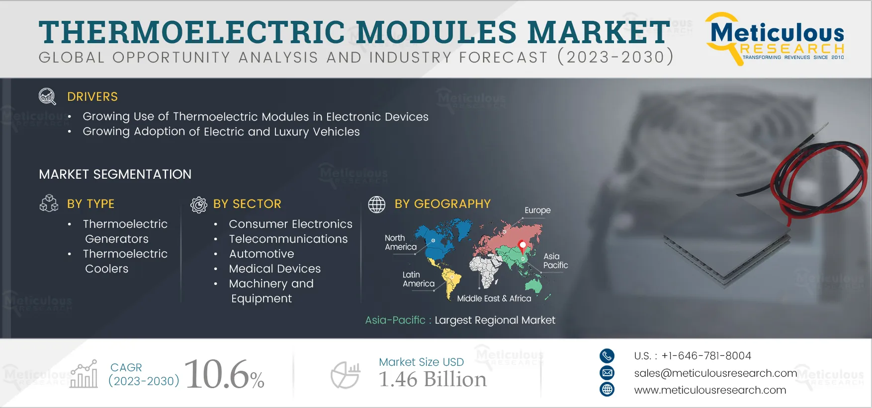 Thermoelectric Modules Market