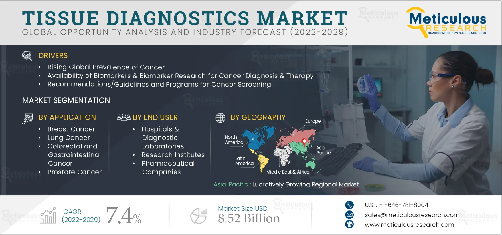  Tissue Diagnostics Market