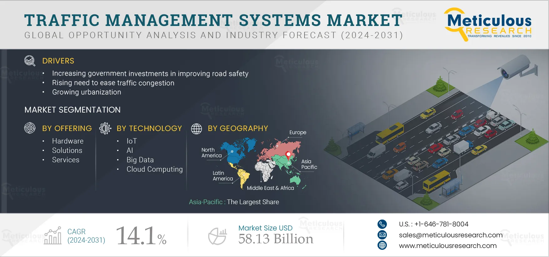 Traffic Management Systems Market