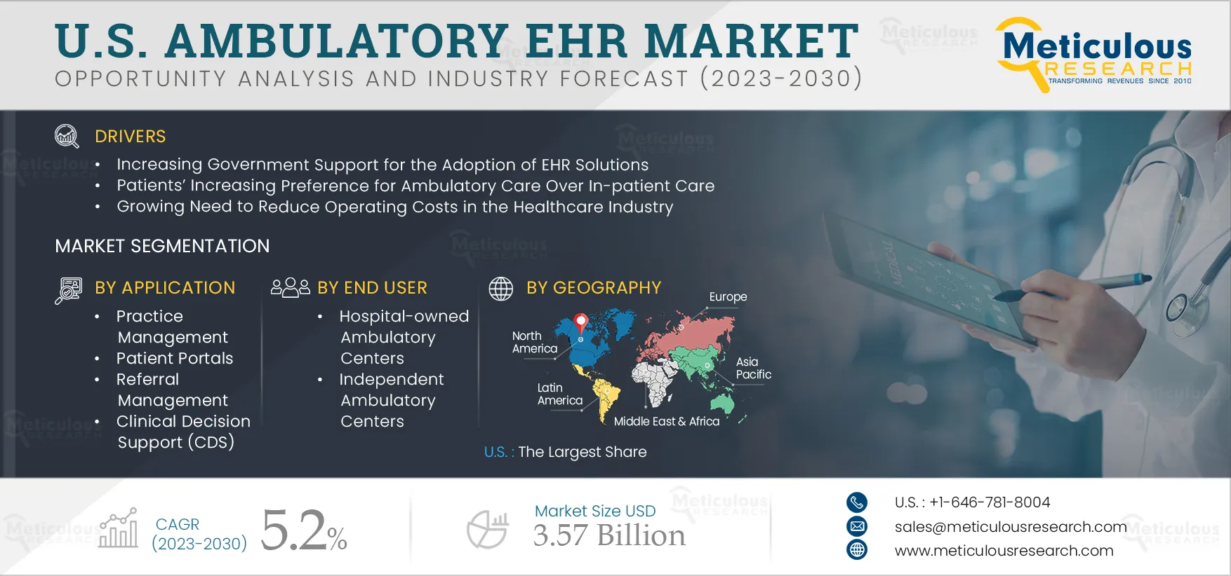 U.S. Ambulatory EHR Market