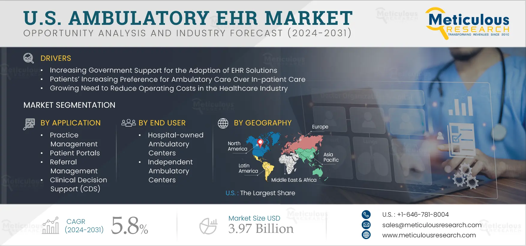 U.S. Ambulatory EHR Market U.S. Ambulatory EHR Market