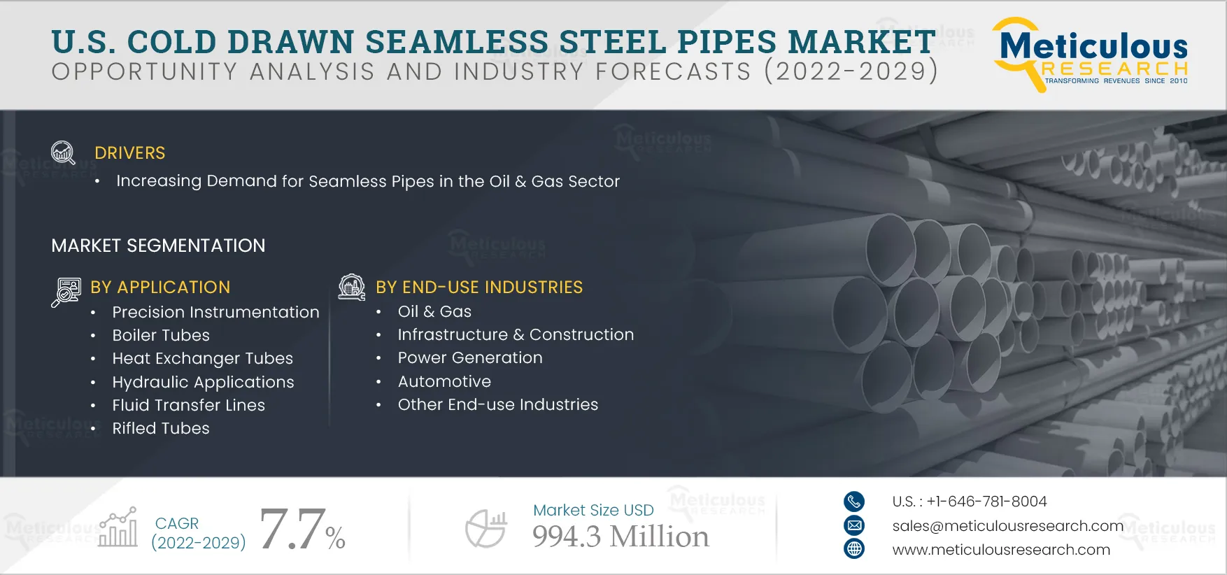 U.S. Cold Drawn Seamless Steel Pipes Market