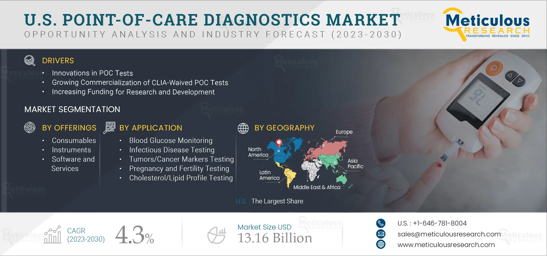 U.S. Point-of-Care Diagnostics Market 