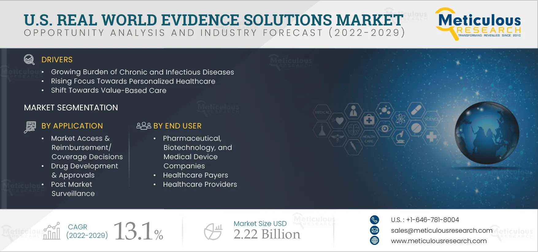 U.S. Real World Evidence Solutions Market