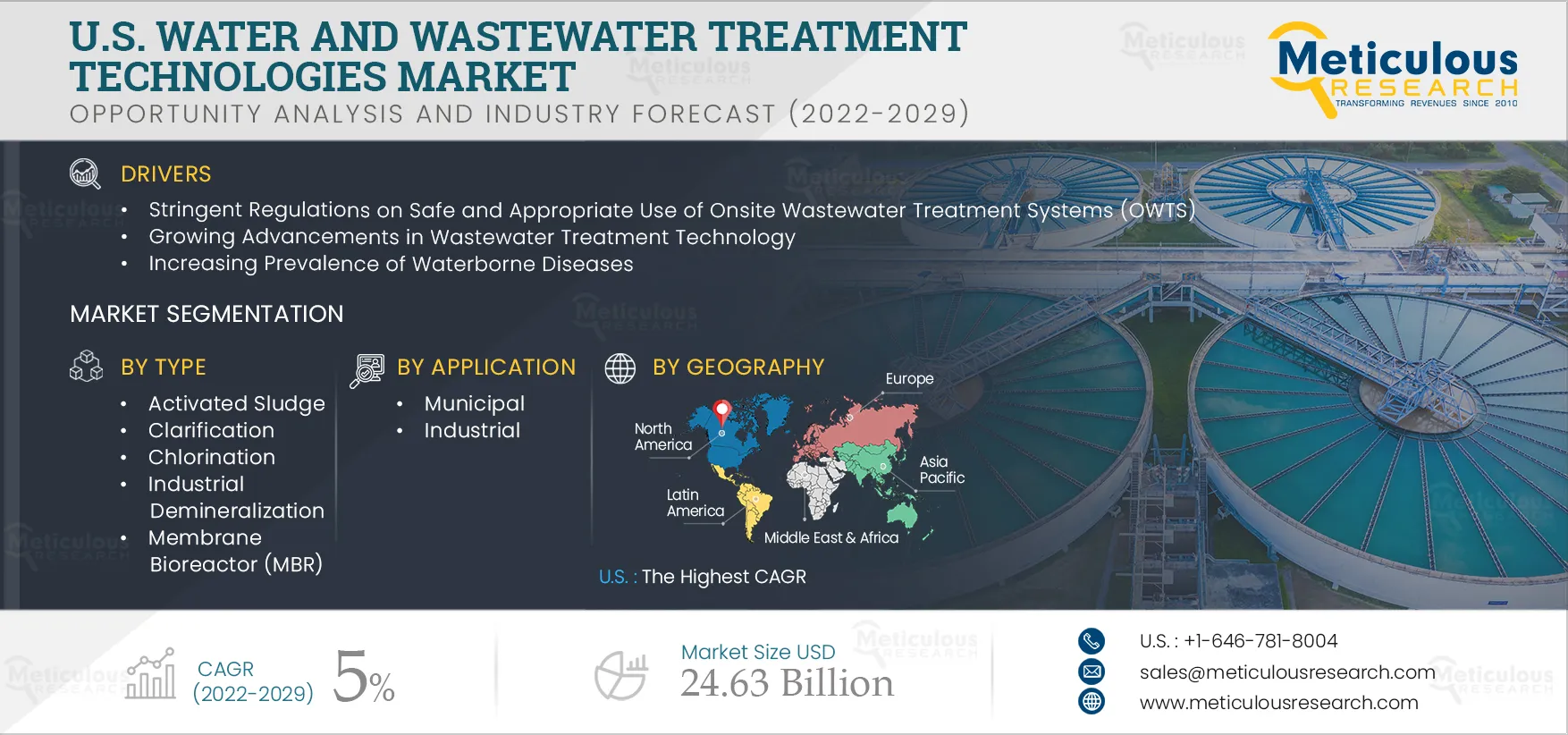 U.S. Water and Wastewater Treatment Technologies Market