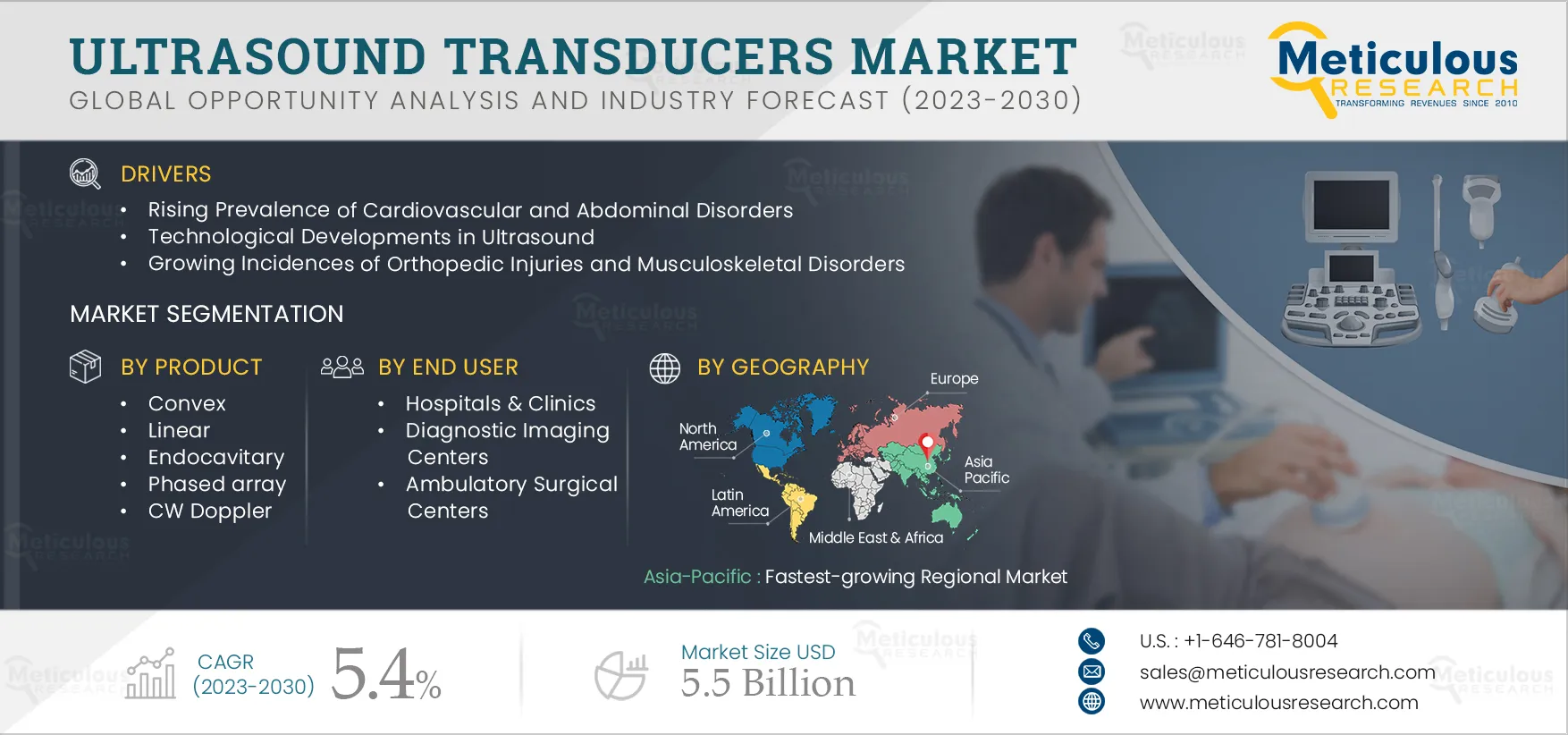 Ultrasound Transducers Market