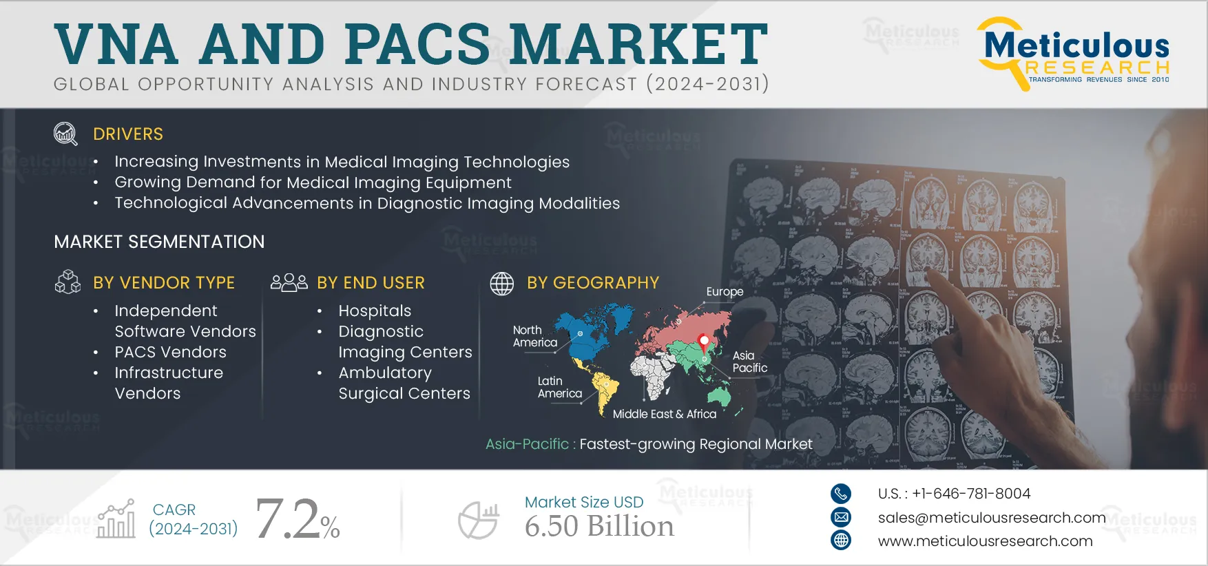 VNA & PACS Market