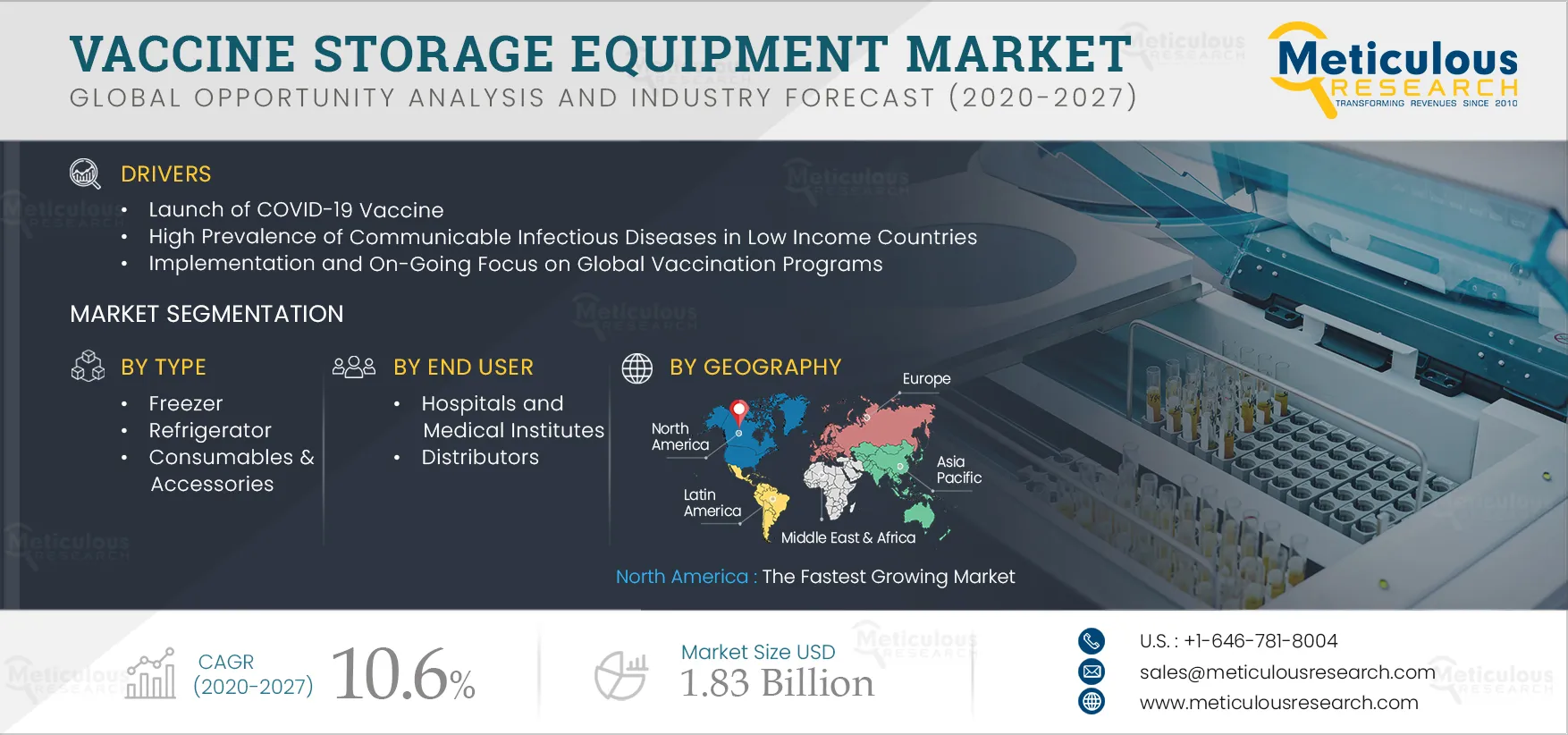 Vaccine Storage Equipment Market