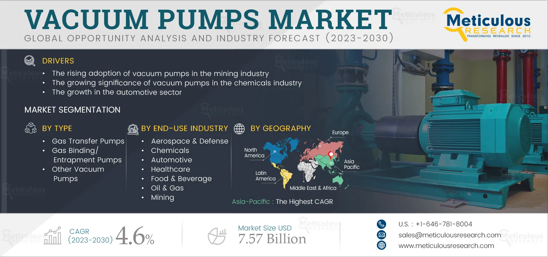 Vacuum Pumps Market