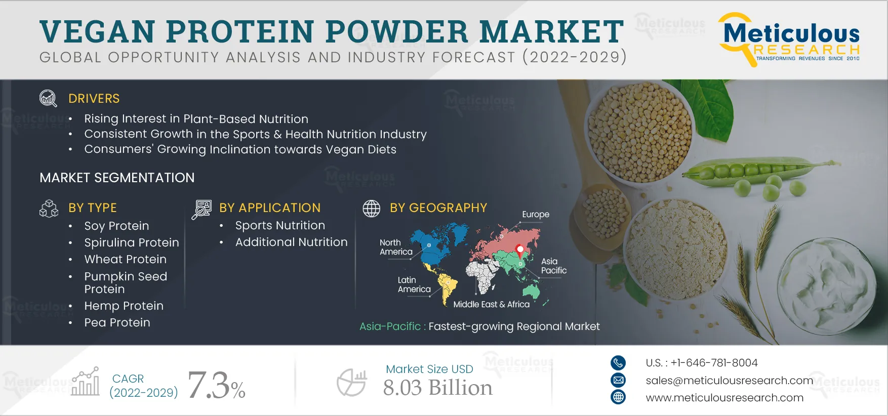 Vegan Protein Powder Market