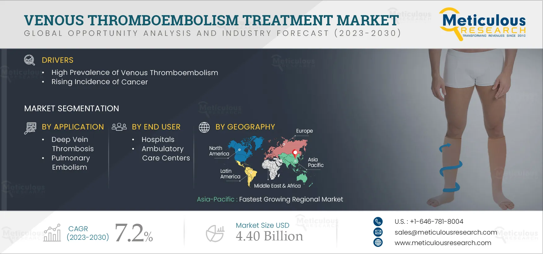 Venous Thromboembolism Treatment Market