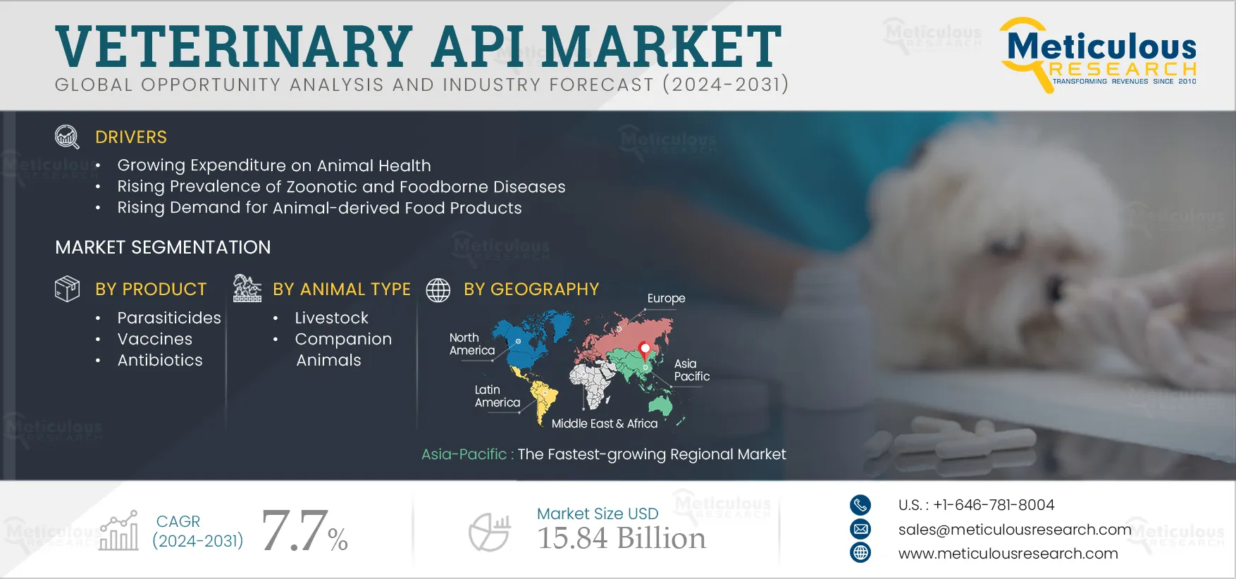 Veterinary API Market