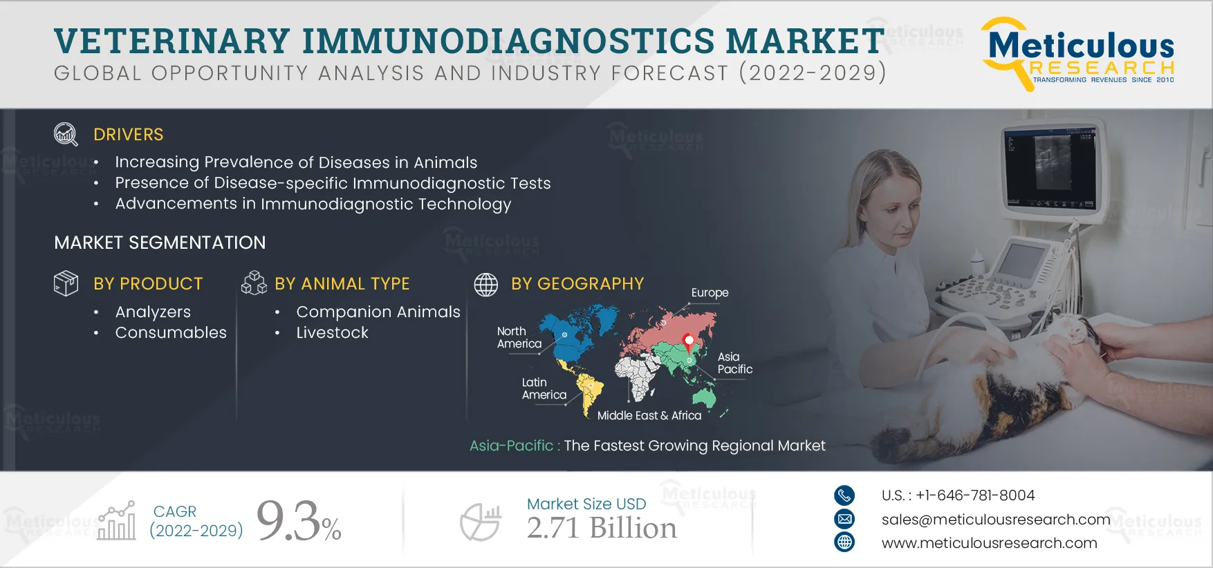 Veterinary Immunodiagnostics Market