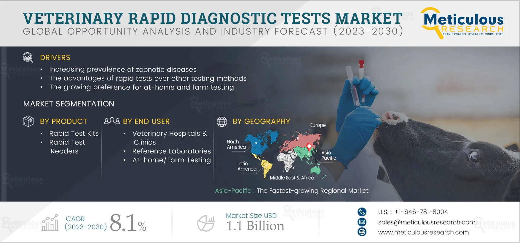 Veterinary Rapid Diagnostic Tests Market