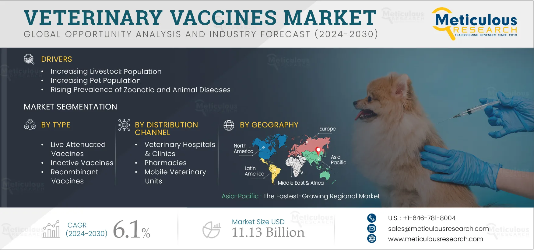 Veterinary Vaccines Market