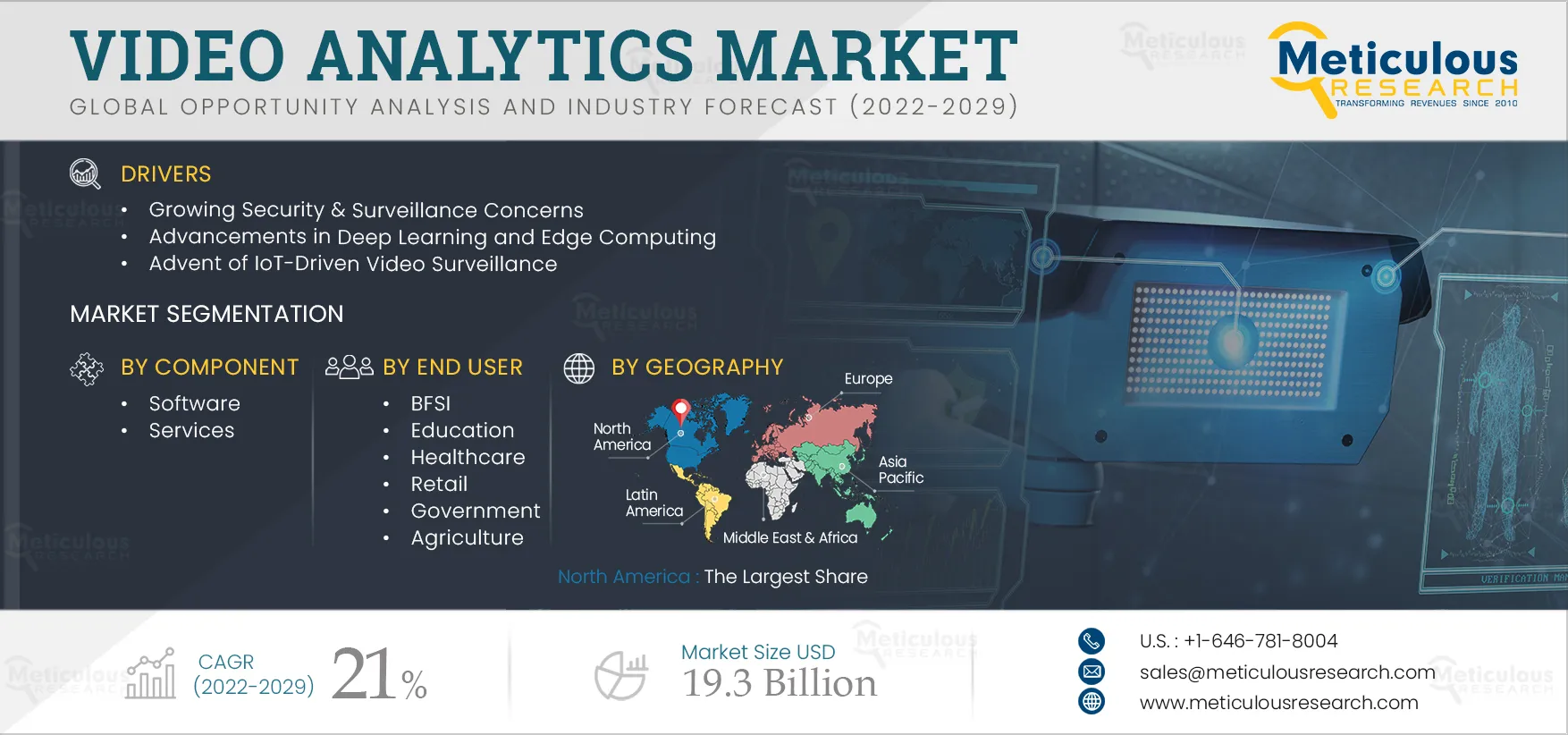 Video Analytics Market