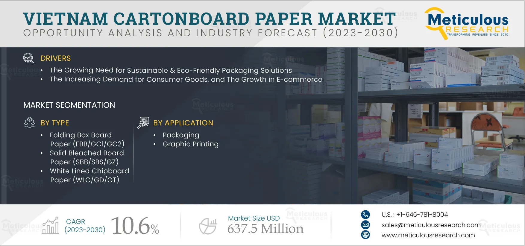 Vietnam Cartonboard Paper Market