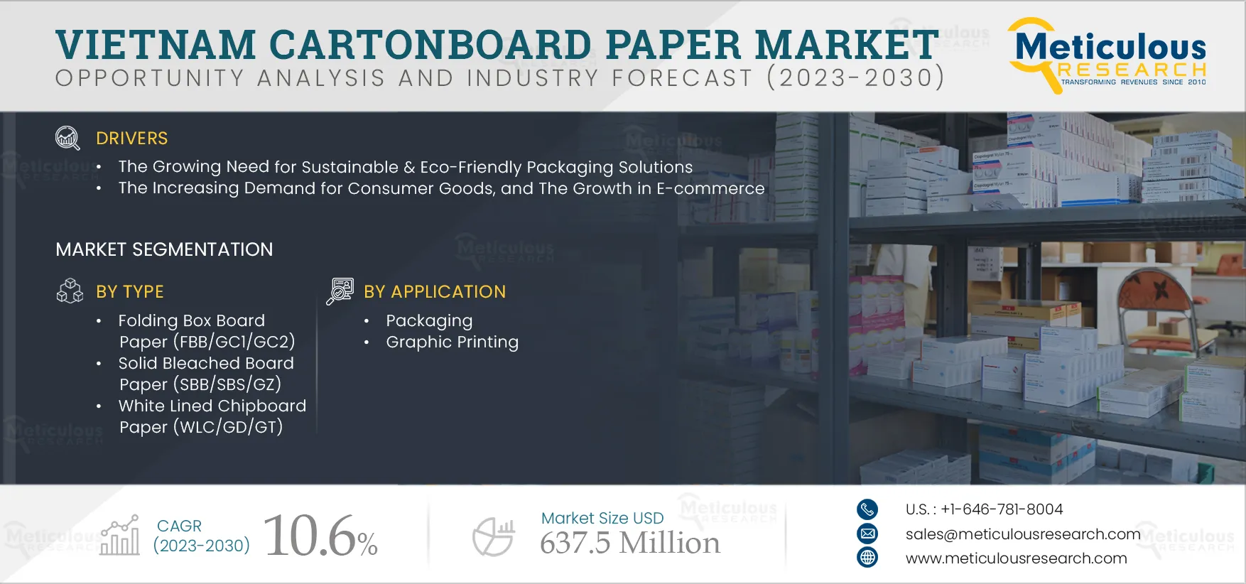 Vietnam Cartonboard Paper Market Vietnam Cartonboard Paper Market
