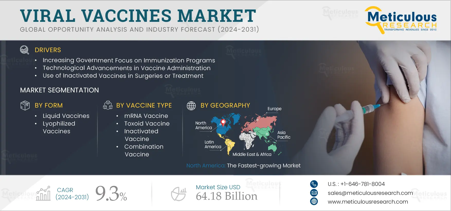 Viral Vaccines Market