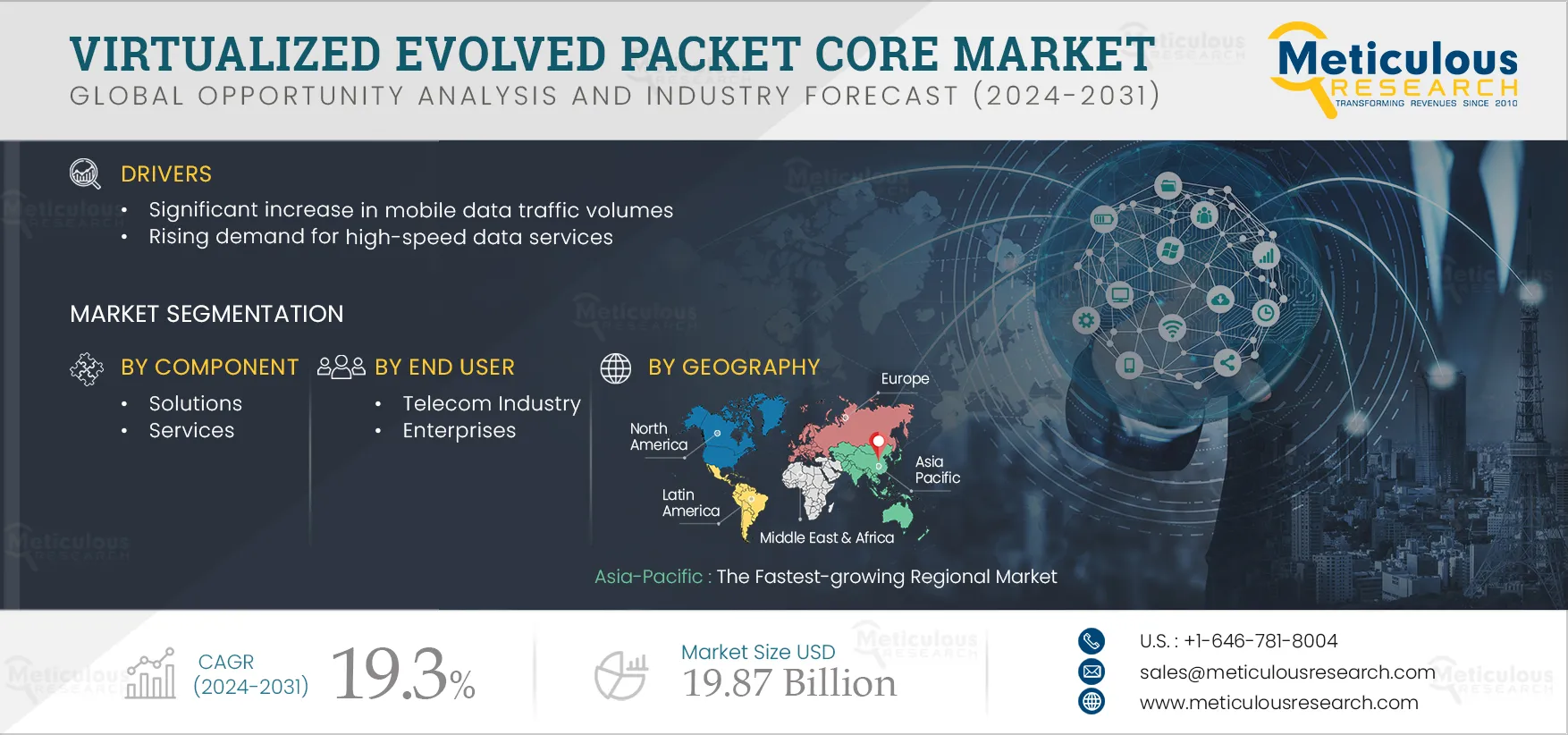 Virtualized Evolved Packet Core (vEPC) Market 