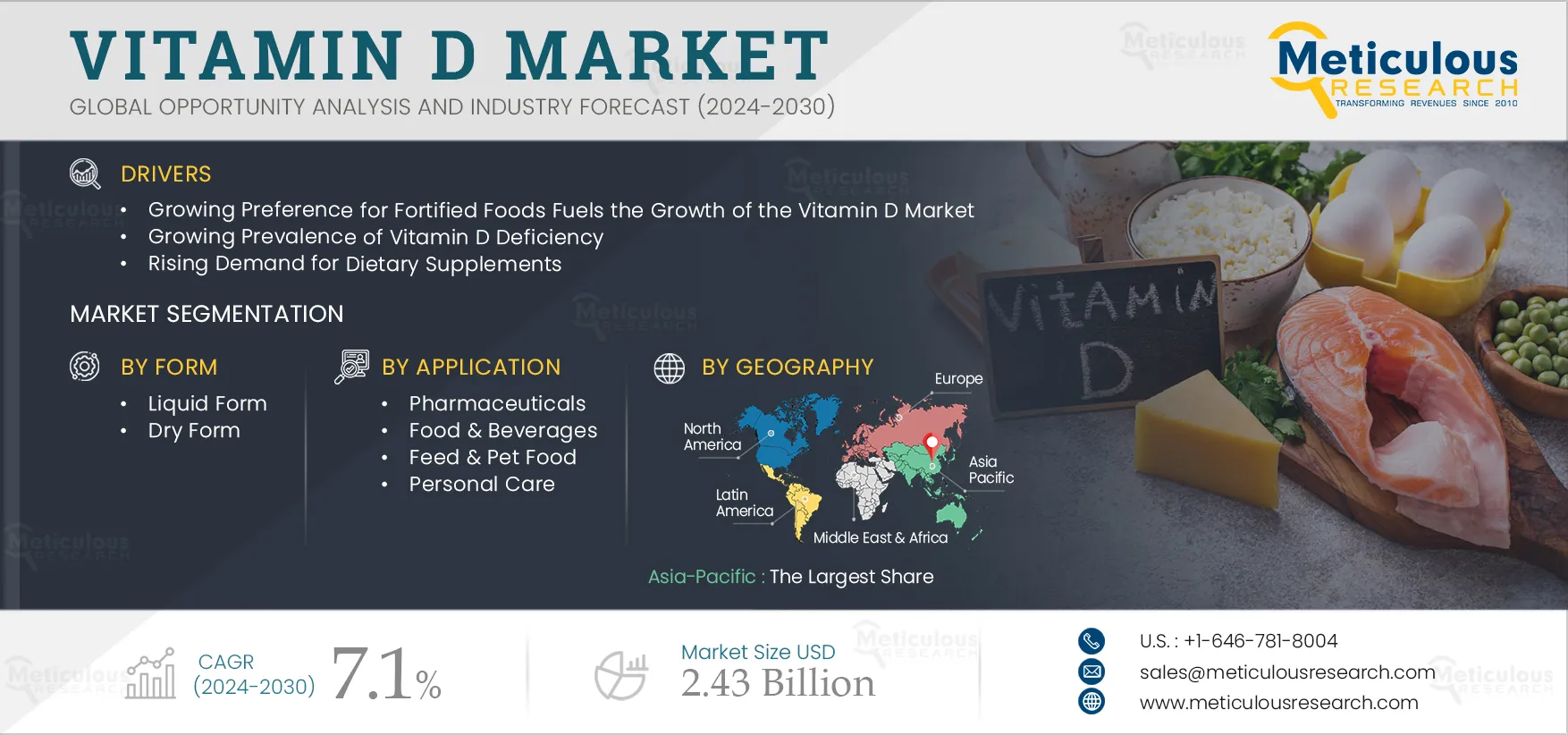 Vitamin D Market