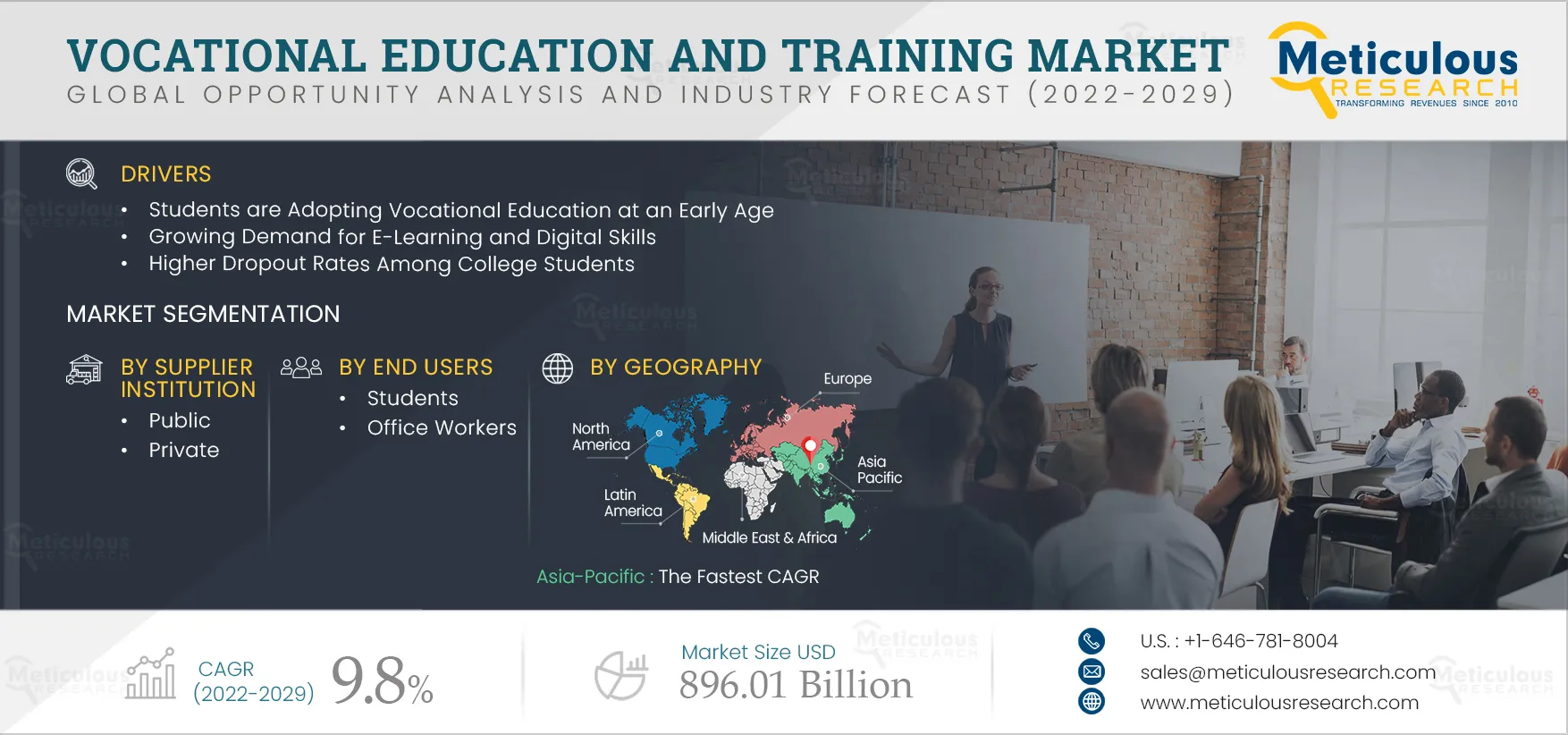 Vocational Education and Training Market Vocational Education and Training Market